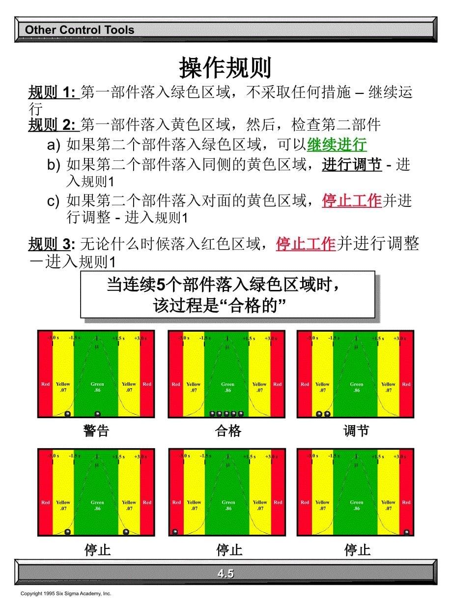 其它控制工具_第5页