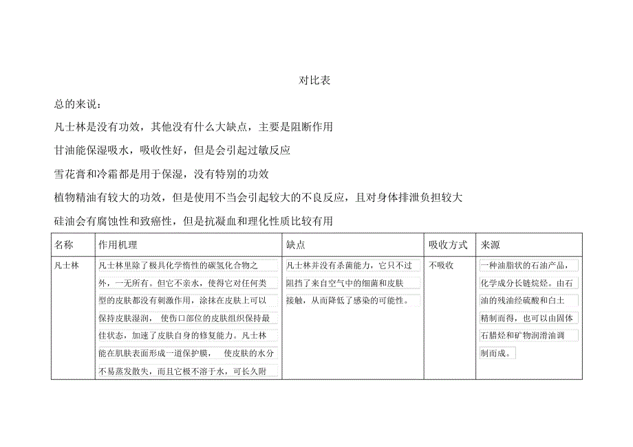 化妆品添加剂对比表_第1页