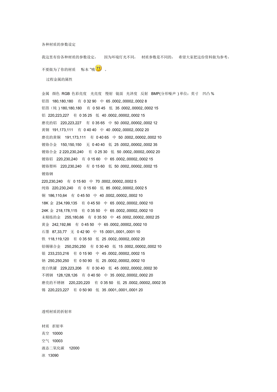 各种材质的参数设定_第1页