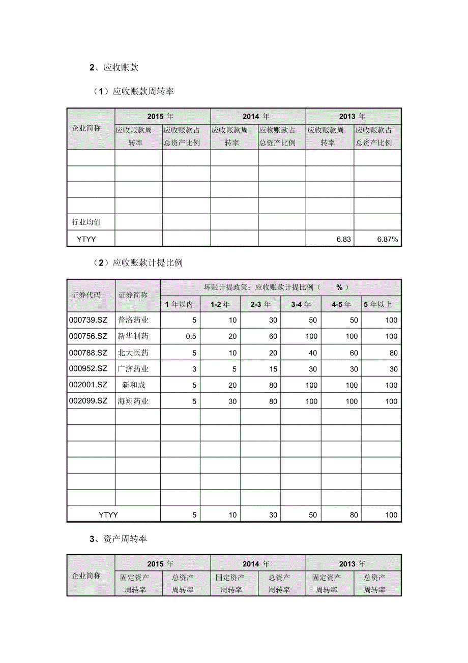 化学原料药行业企业发展分析_第4页