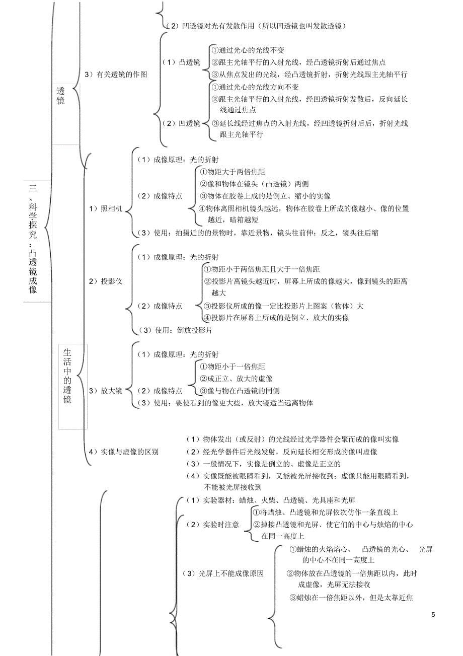 初二上学期物理人教版知识结构图(1)_第5页