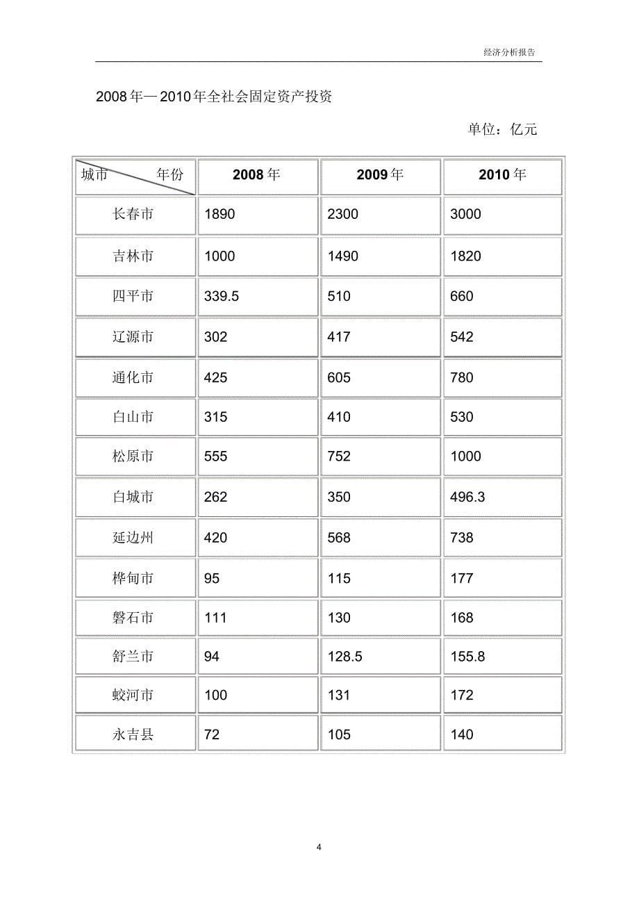 吉林省内城市经济分析对比_第5页