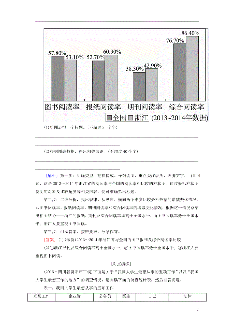 高考语文二轮复习 第一编 知识专题突破篇 专题十一 图文转换教师用书_第2页