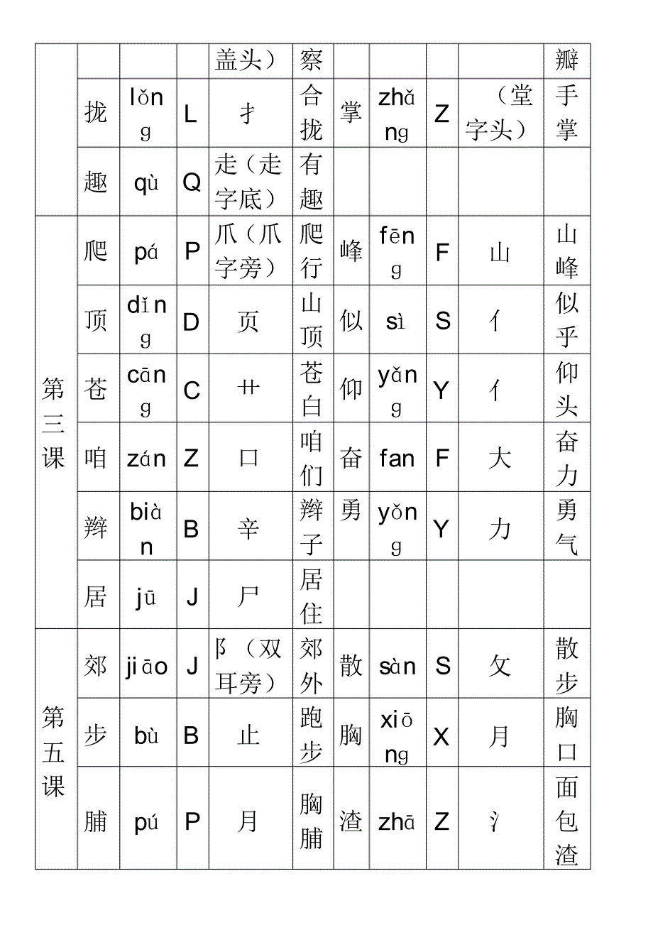 人教版小学语文三年级上册四会字整理_第2页