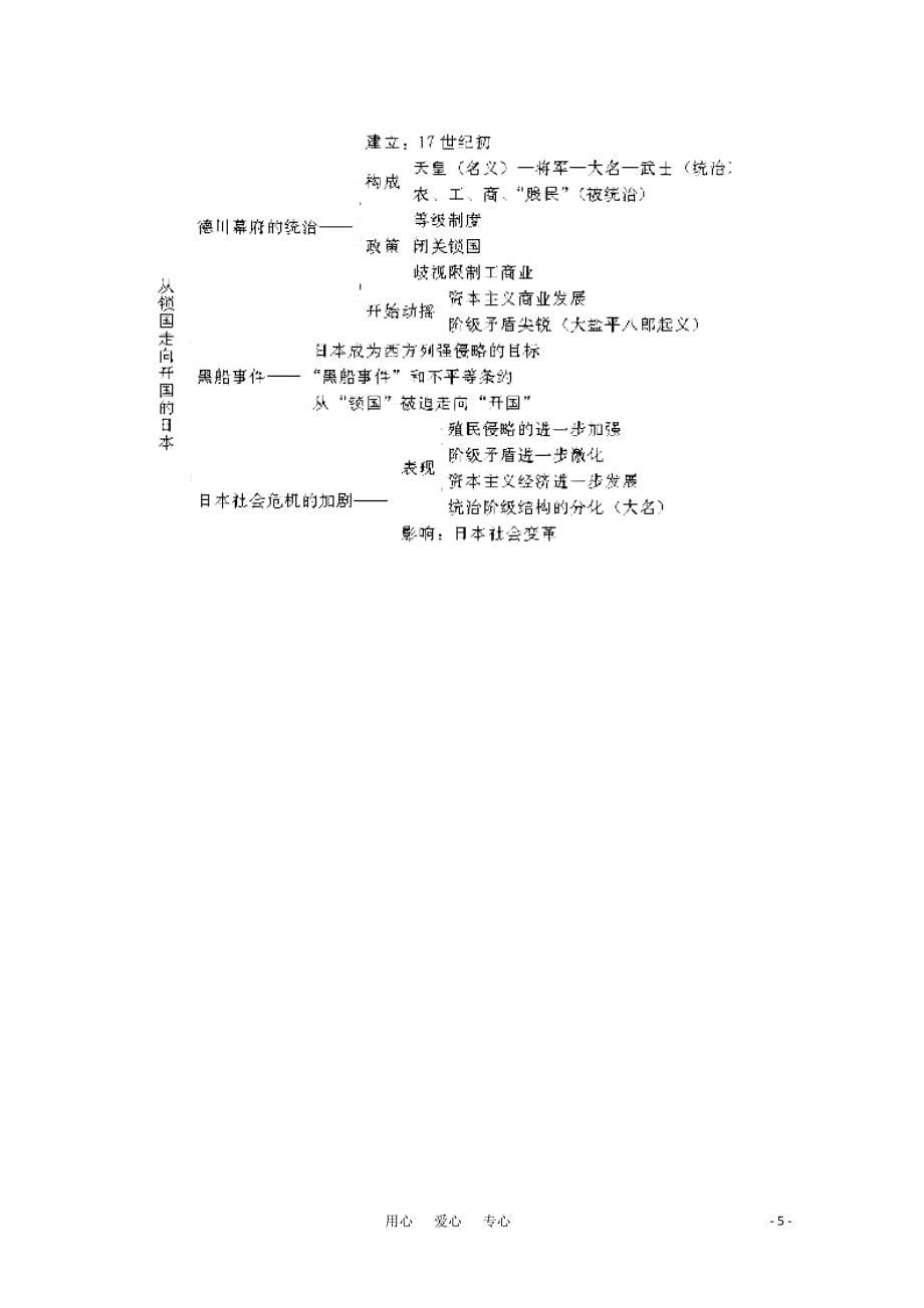 吉林省油田高中高二历史 第八单元第1课从锁国走向开国的日本教案 新人教版_第5页