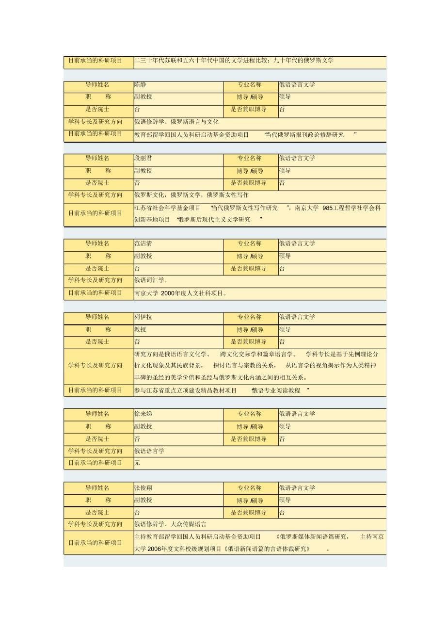 南京师大外国语学院导师介绍_第5页