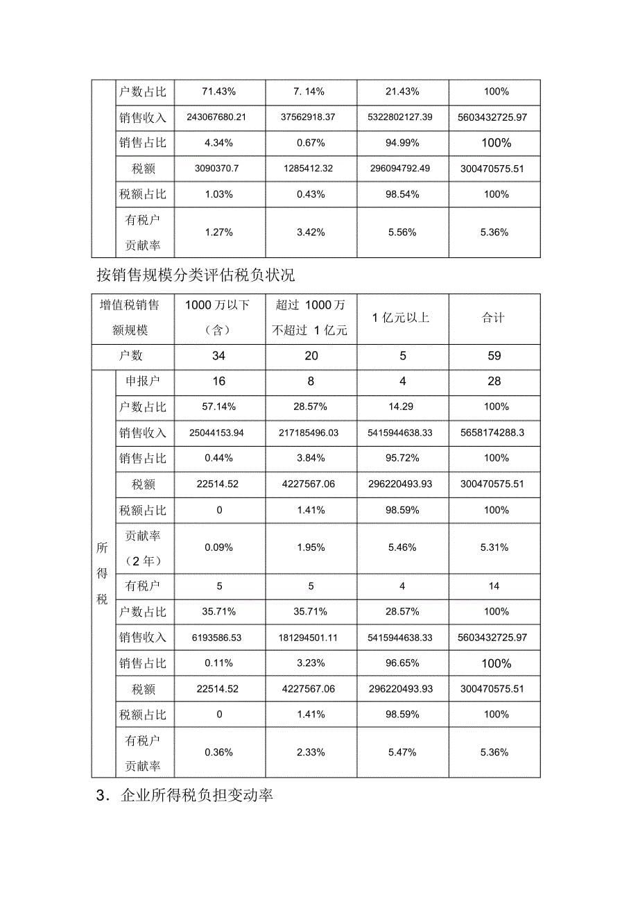 企业所得税纳税评估与案例分析(安徽国税)_第5页