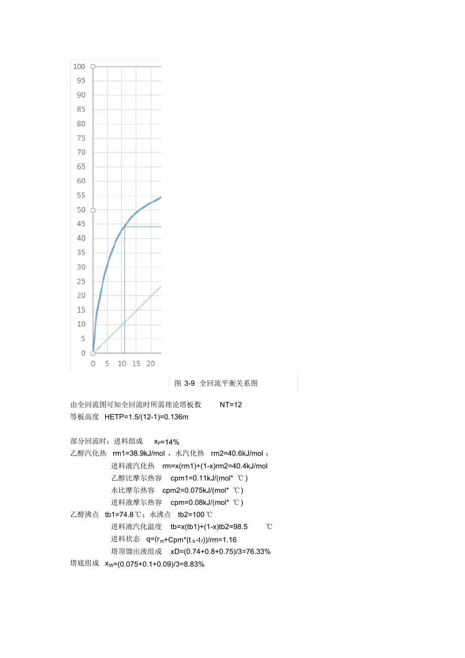 四川大学化学工程精馏实验_第5页