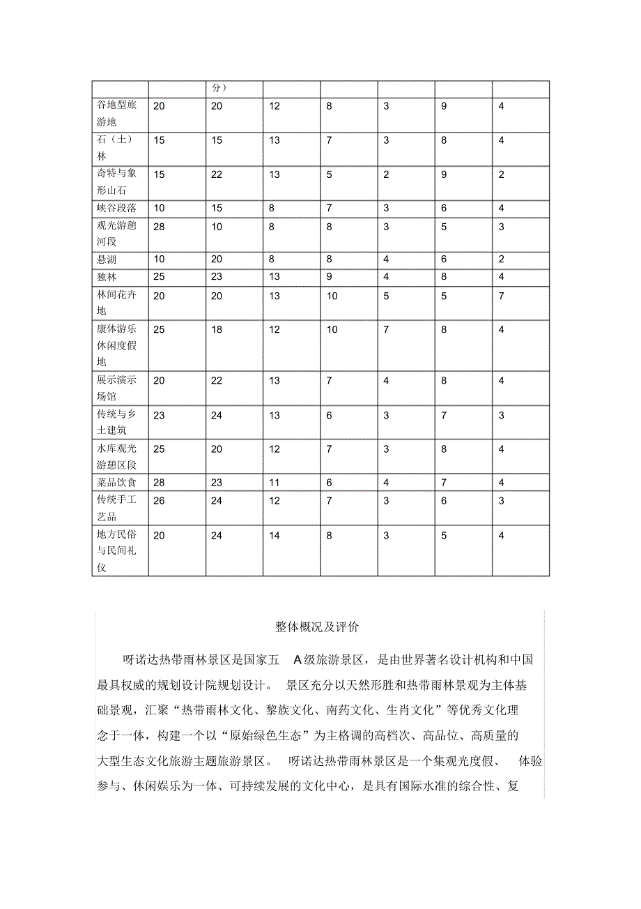 呀诺达景区旅游资源评价与分析_第4页