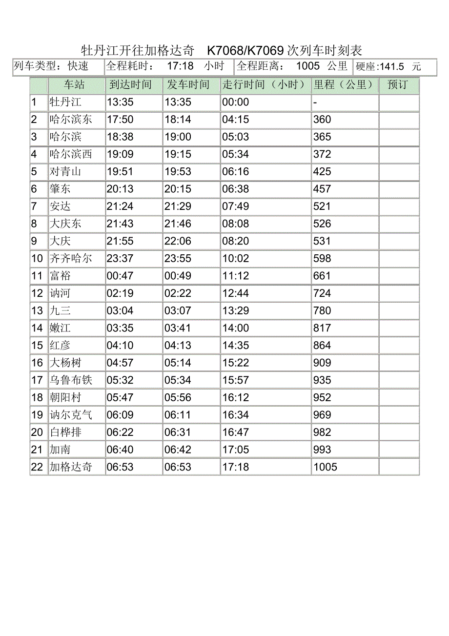 加格达奇开往哈尔滨主要车次时刻表_第2页