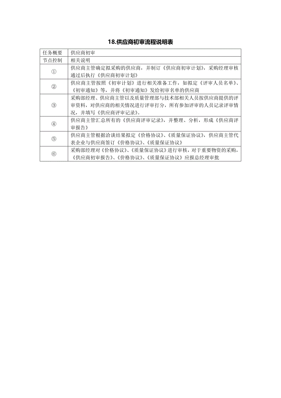 18.供应商初审流程说明表_第1页