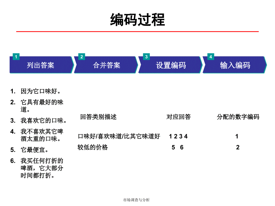 市场调查与预测07年第四版－5_第4页