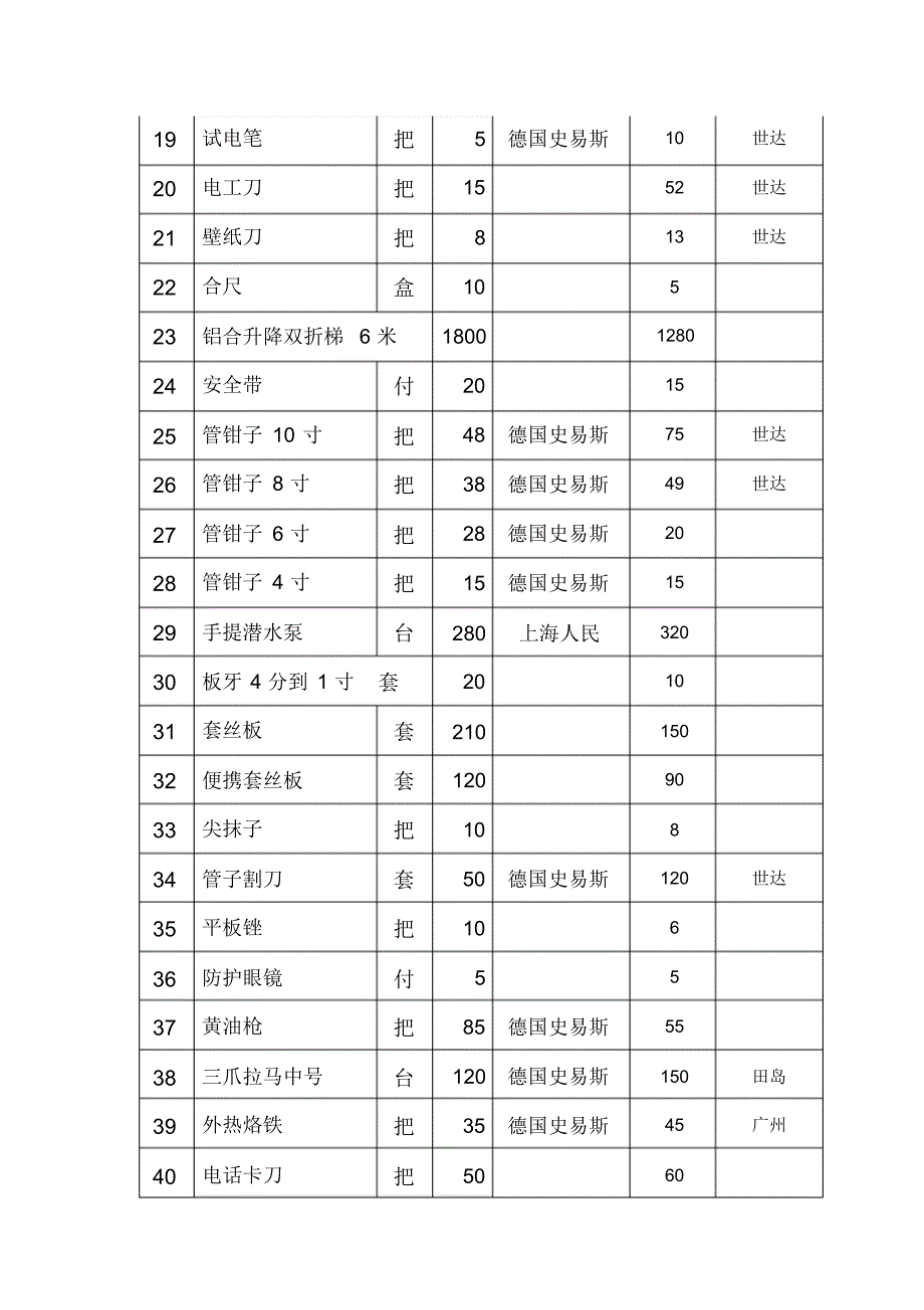 工程维修工具询价表_第2页