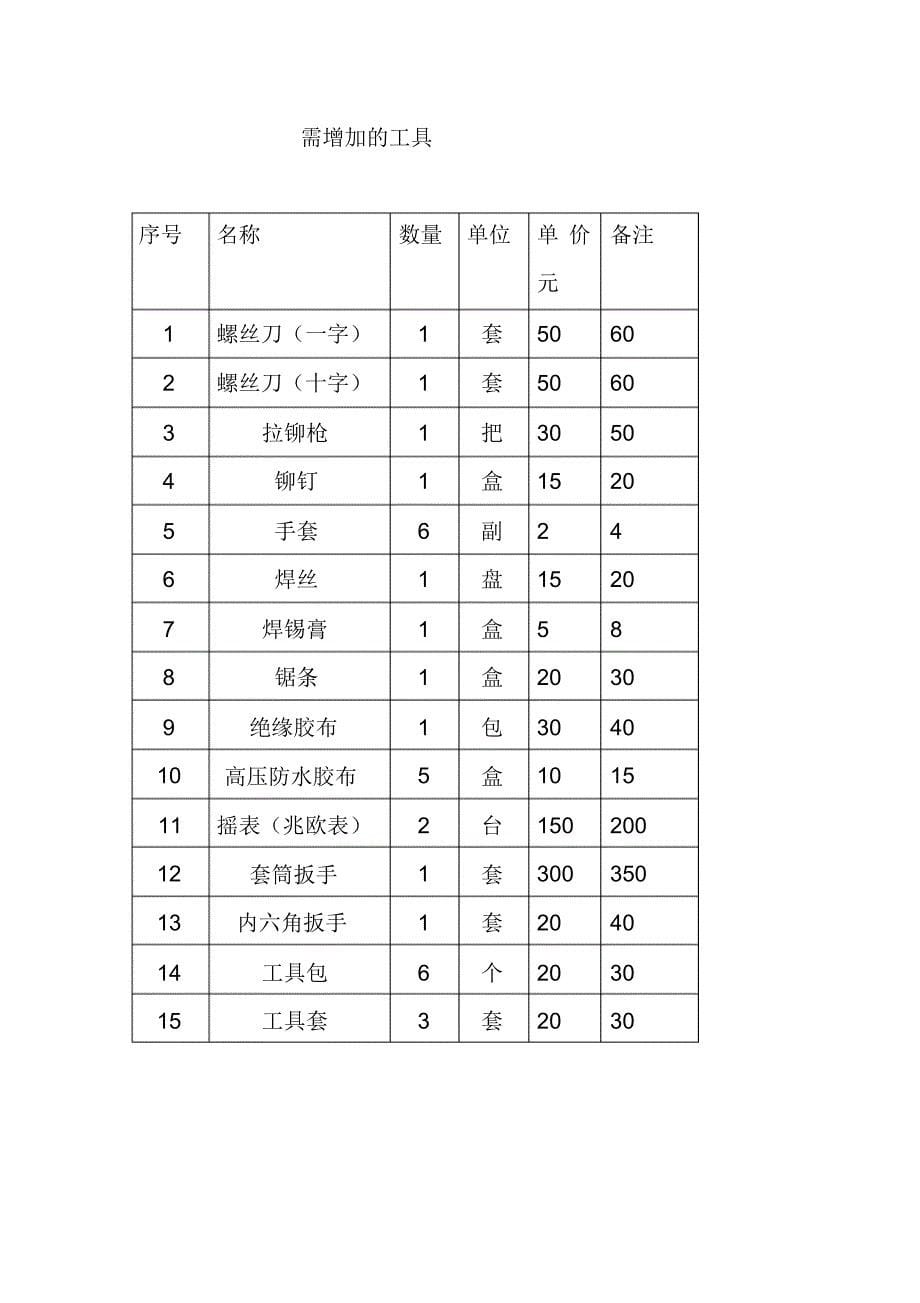 工程维修工具询价表_第5页