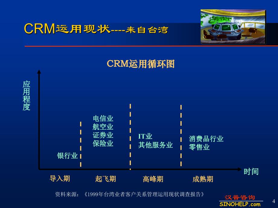 客户关系管理--全面浓缩介绍_第4页