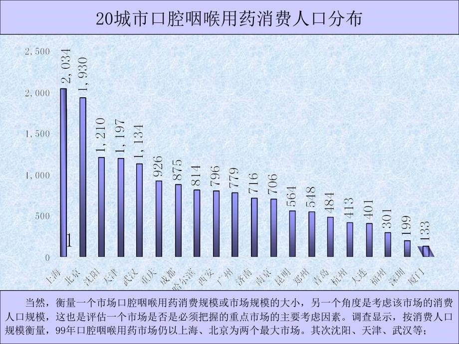 江中草珊瑚咽喉药市场与媒体分析报告_第5页