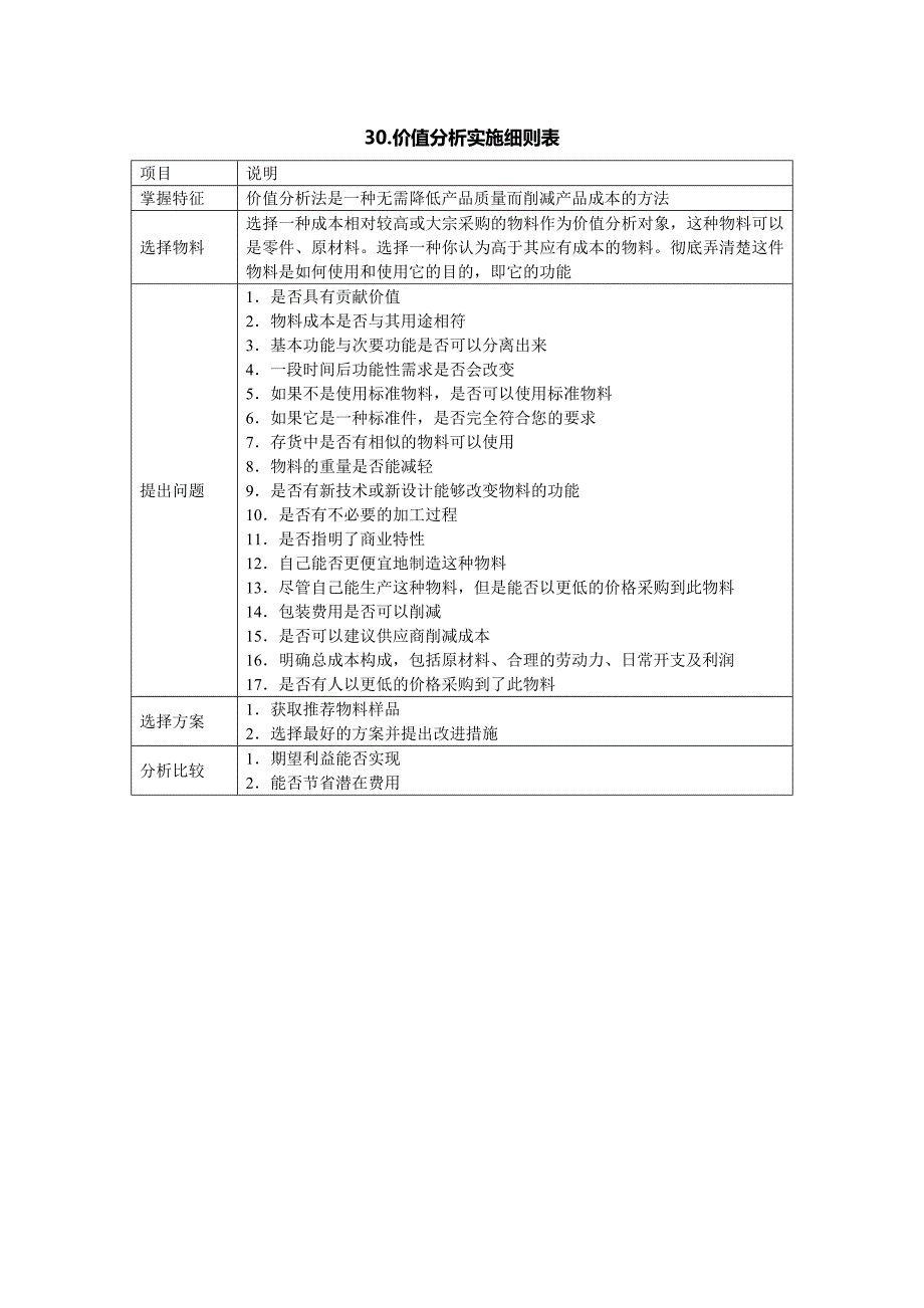 30.价值分析实施细则表（2.0）_第1页