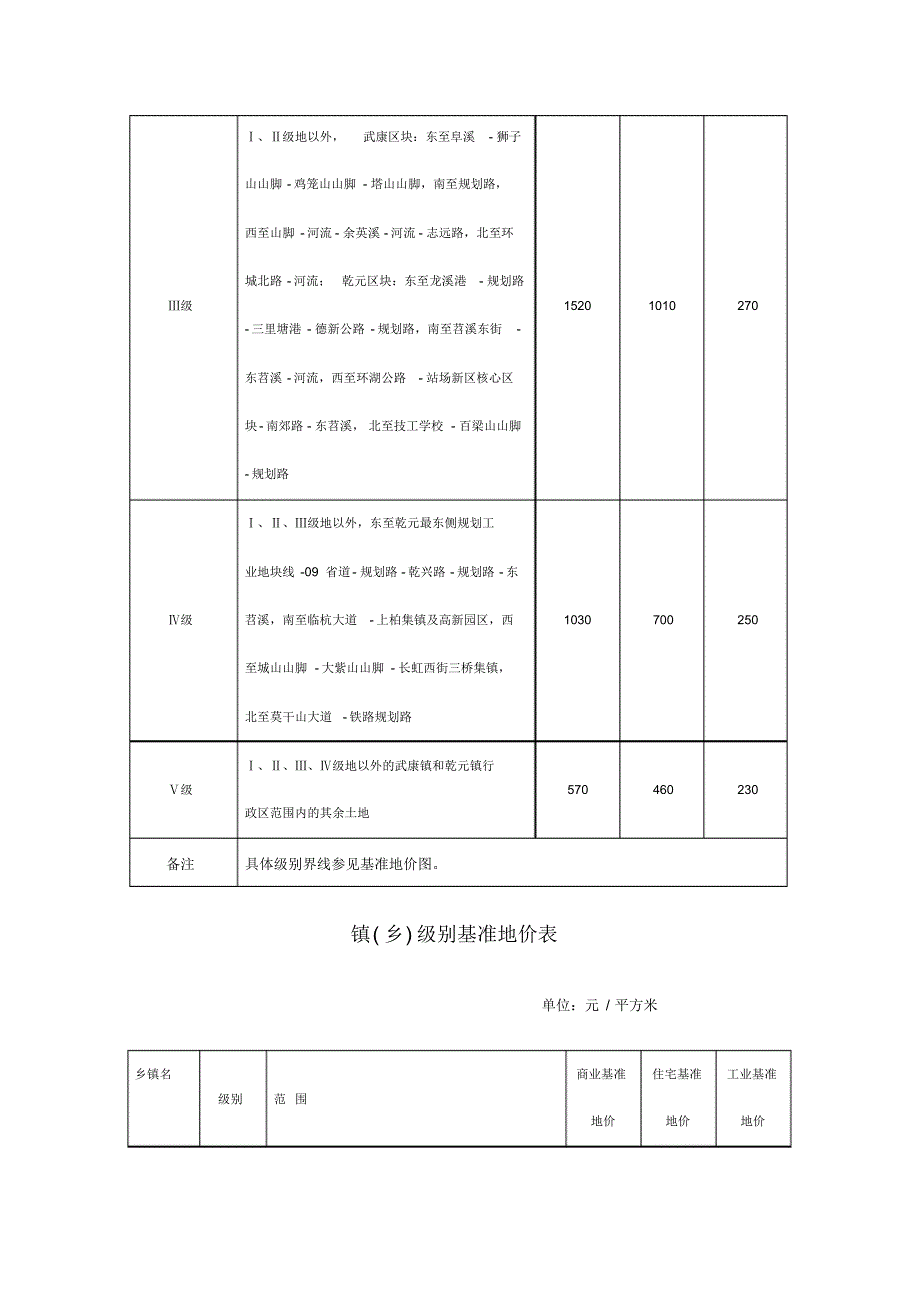 德清县基准地价一览表_第3页