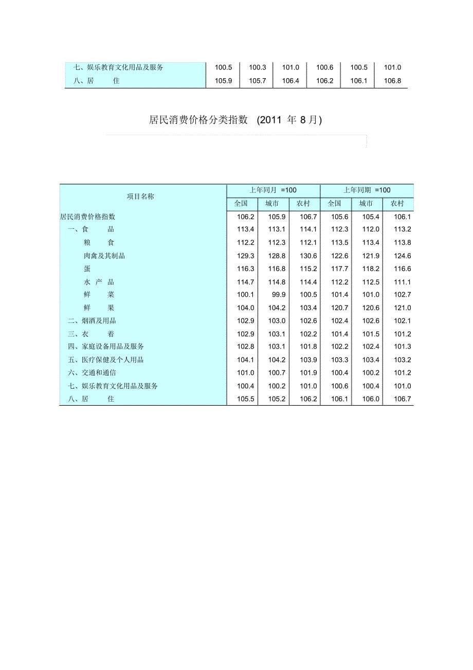 居民消费价格分类指数CPI_第5页