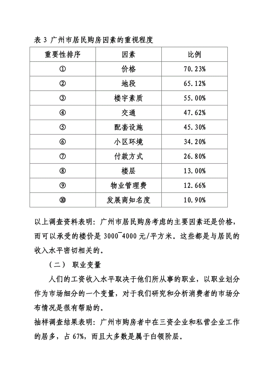广州市房地产市场细分_第3页
