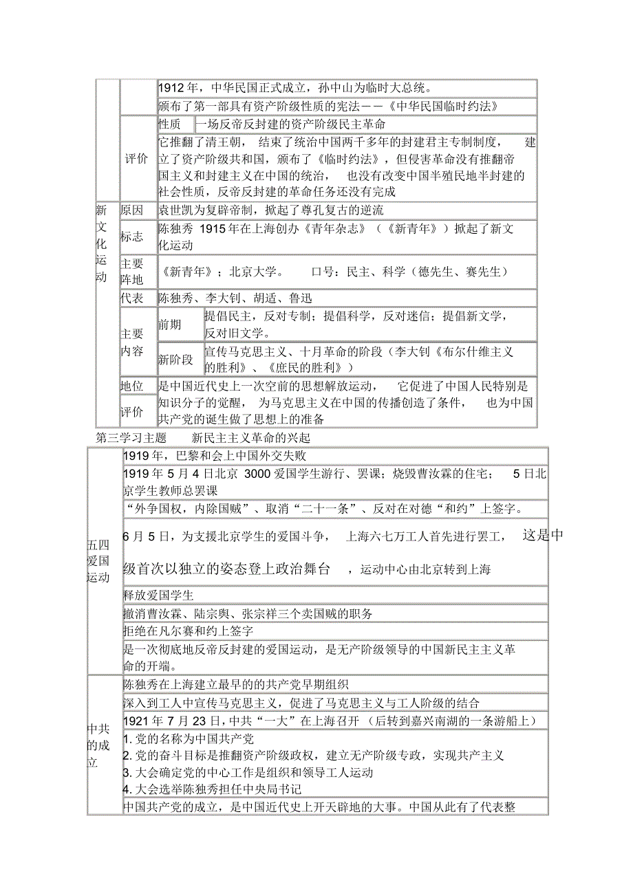 川教版八年级历史上册复习提纲(全套)[1]_第3页