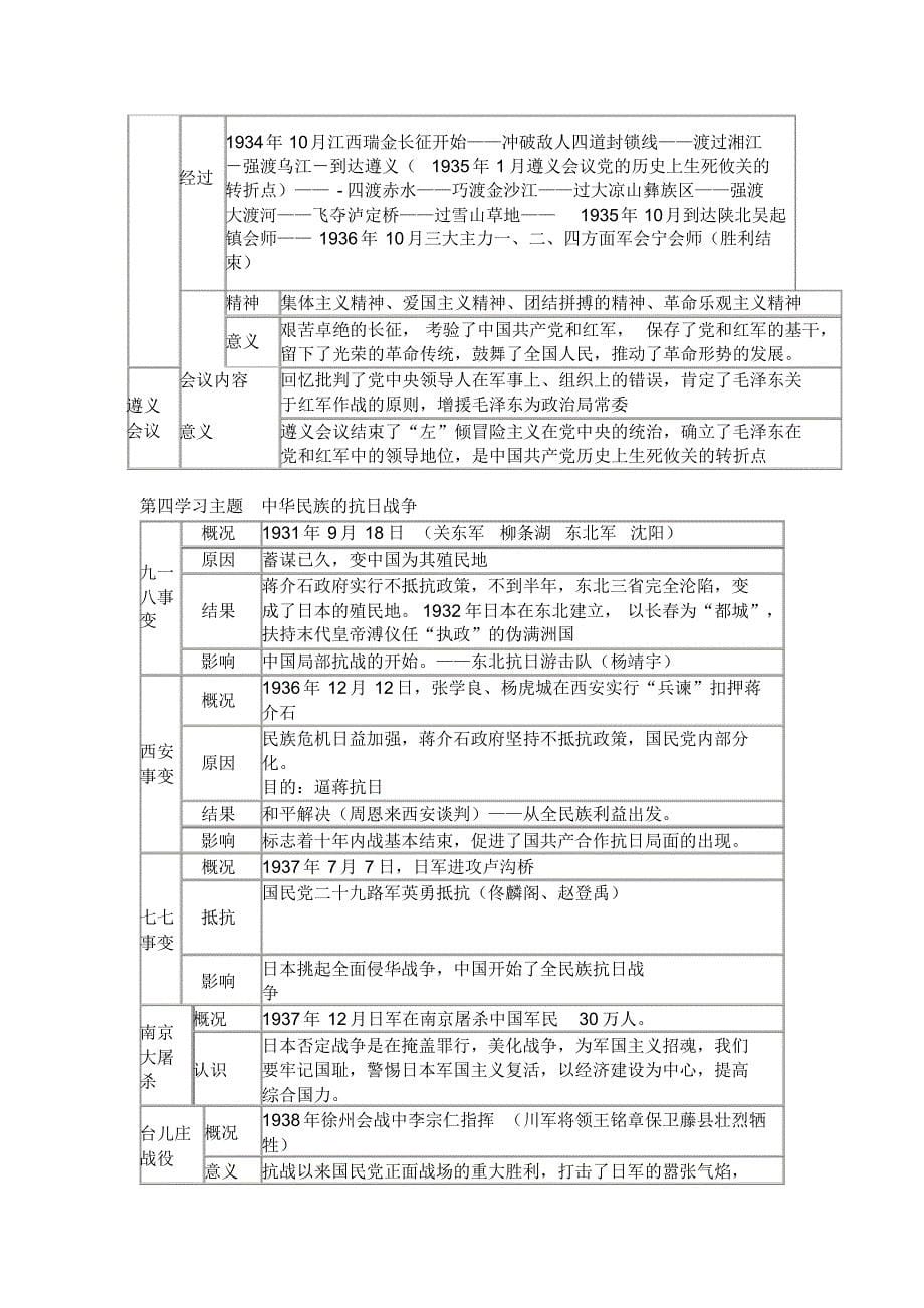 川教版八年级历史上册复习提纲(全套)[1]_第5页