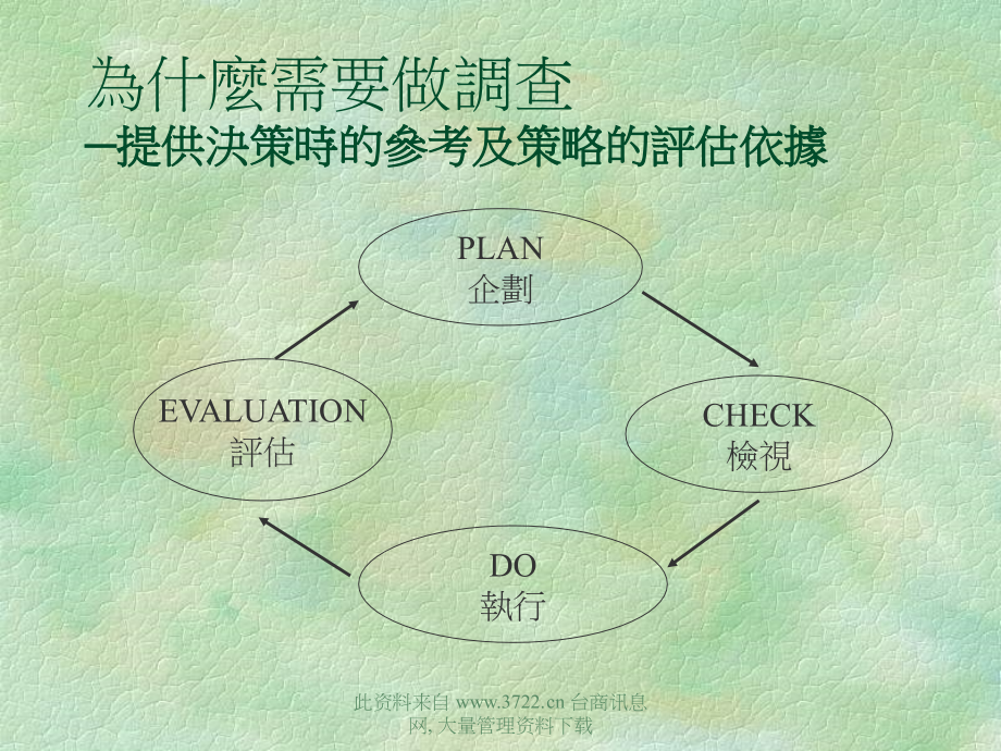 如何執行一個消費者市場調查─XXX隨身卡上市篇_第3页