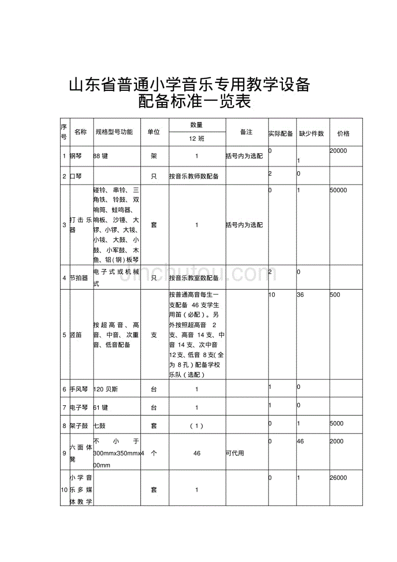 山东省普通小学音乐专用教学设备配备标准一览表