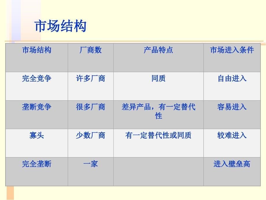 市场结构与管理决策1_第5页