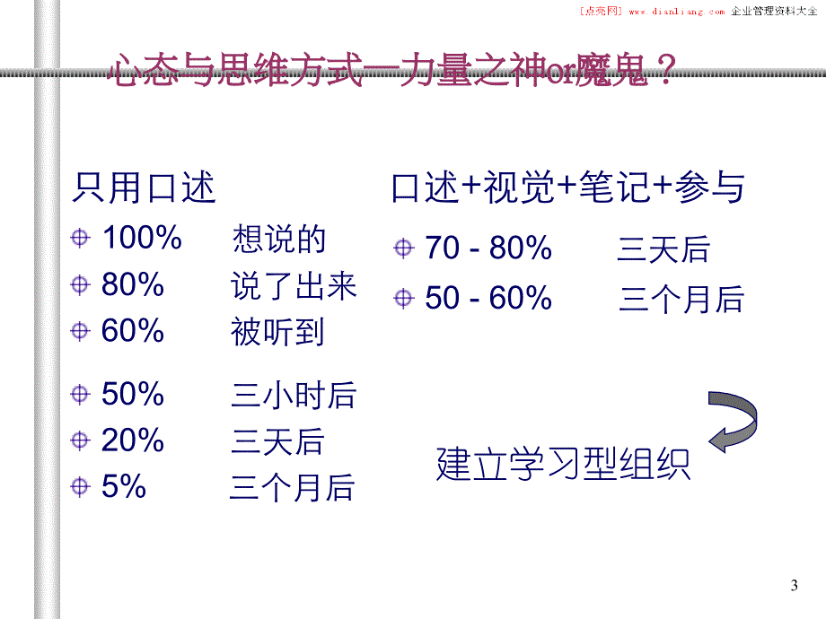 大客户经理销售核心技能及客户关系管理全集_第3页