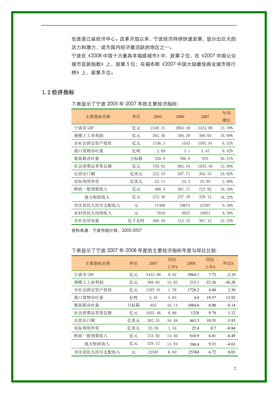 宁波松兰山度假村初步市场分析_第4页