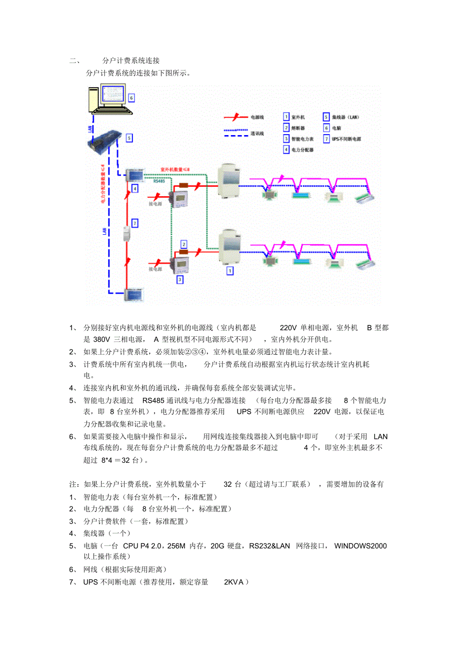 多联机分户计费系统介绍_第2页