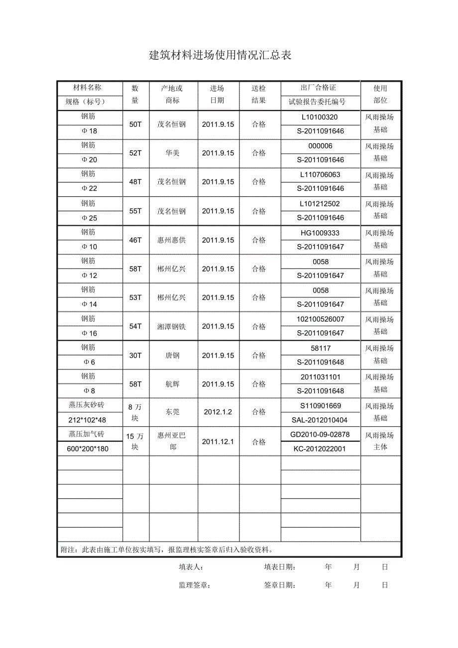 建筑材料进场使用情况汇总表_第5页