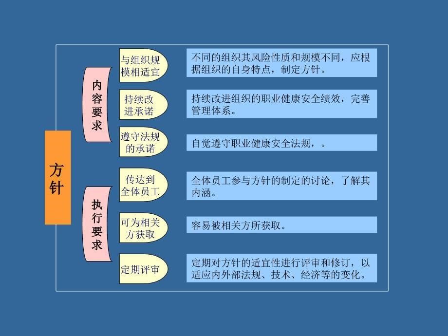 德信诚18001简介分析讲解_第5页