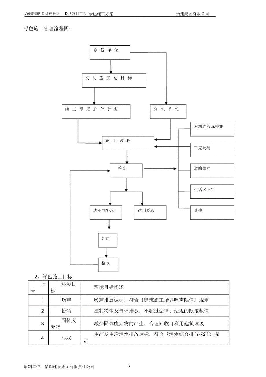 建筑工程绿色施工方案左岭_第5页