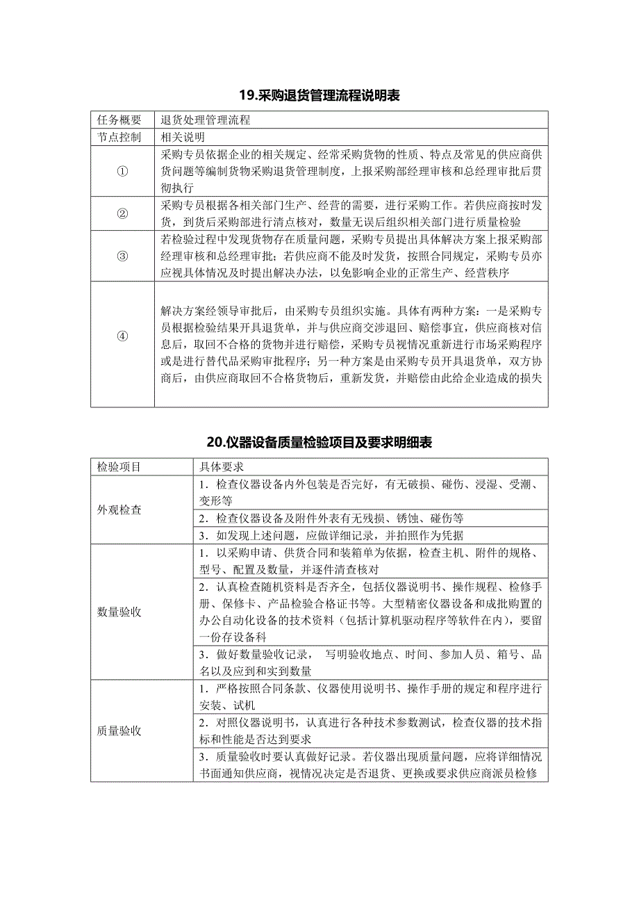 19.采购退货管理流程说明表（2.0）_第1页