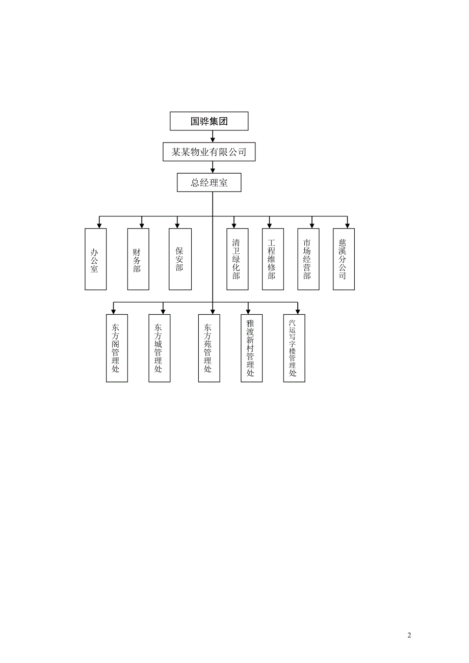 宁波国骅物业集团公司管理规定_第2页