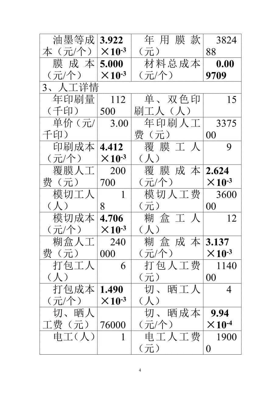 眉山市xx彩印有限公司可行性研究报告_第5页