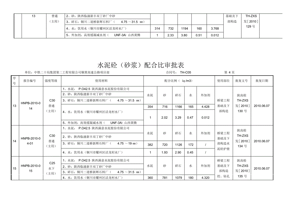 工地项目砼配合比汇总_第4页