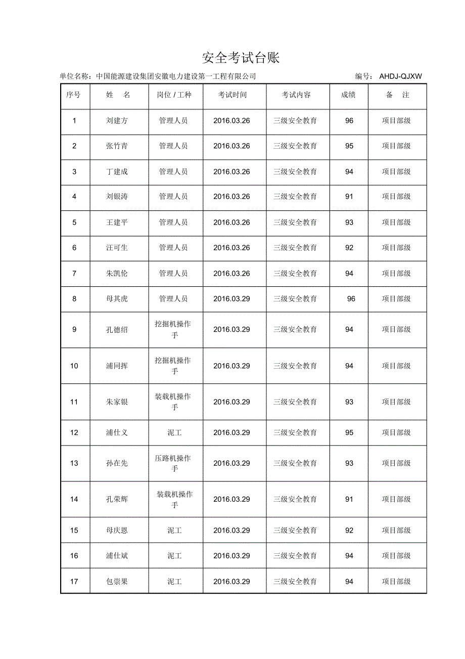 安全考试台账(项目部)_第1页