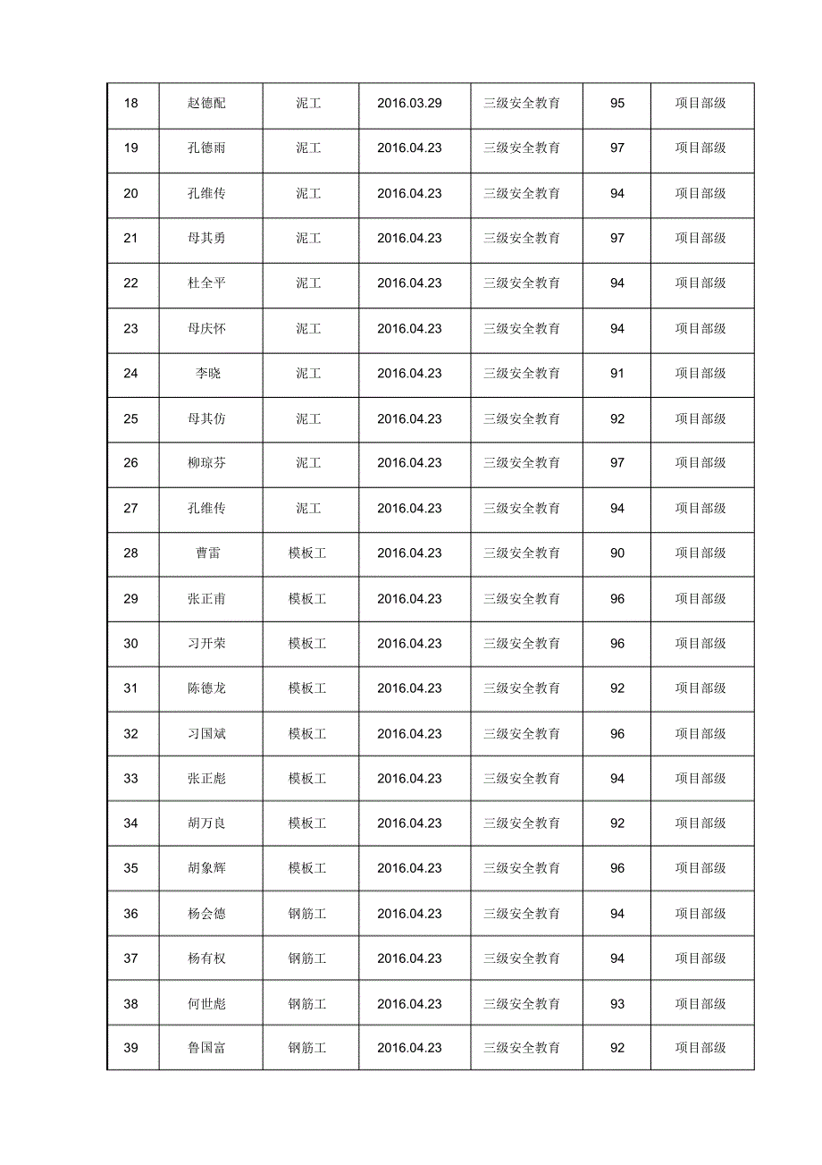 安全考试台账(项目部)_第2页