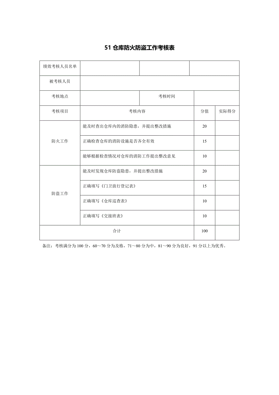 51仓库防火防盗工作考核表_第1页