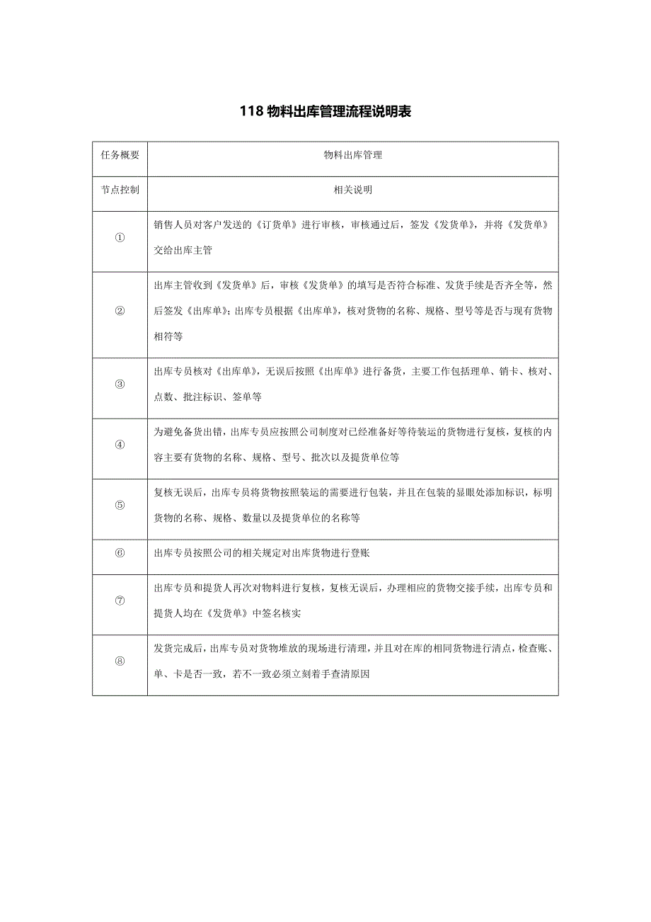 118物料出库管理流程说明表(2.0)_第1页