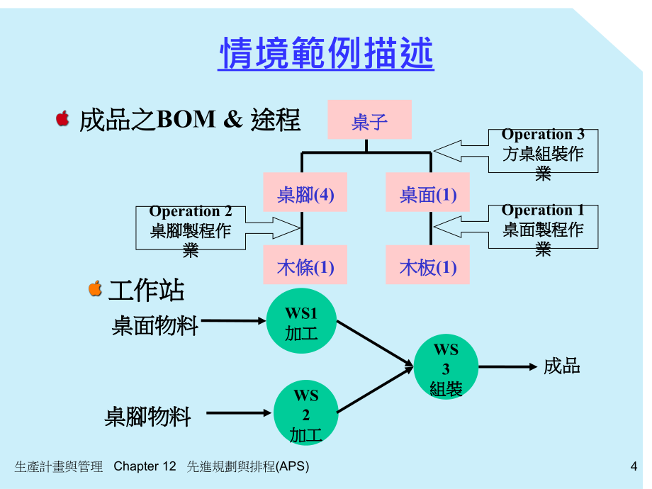 生产计划与生产管理12_第4页