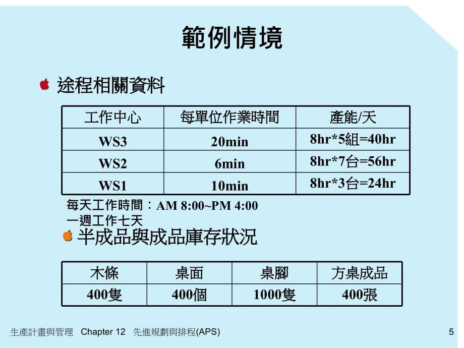 生产计划与生产管理12_第5页