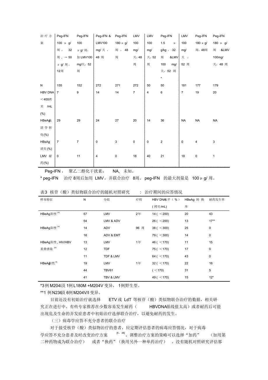 慢性乙型肝炎的联合抗病毒治疗(郑金梅)_第4页