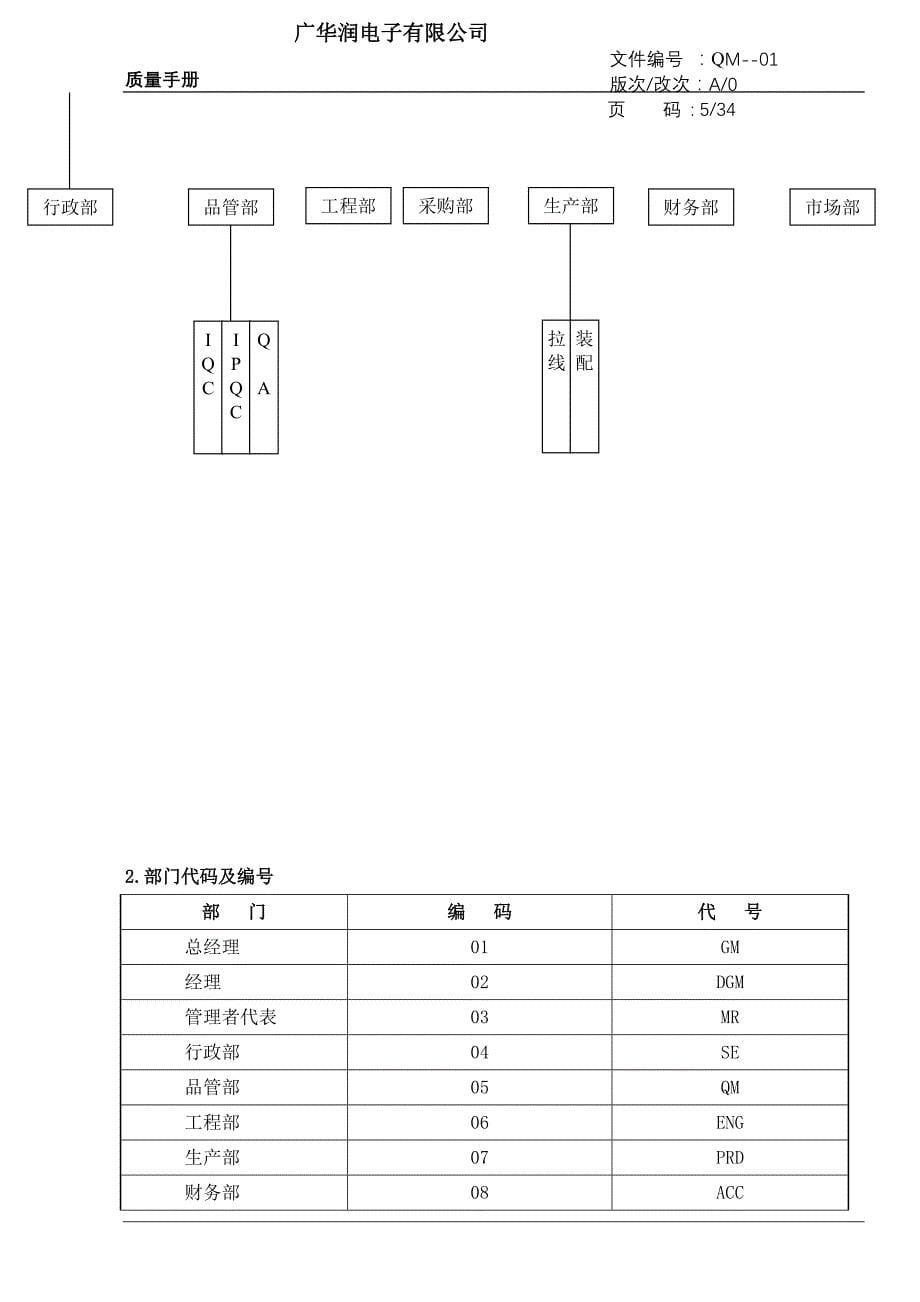广华润电子公司质量手册-新版 37页_第5页