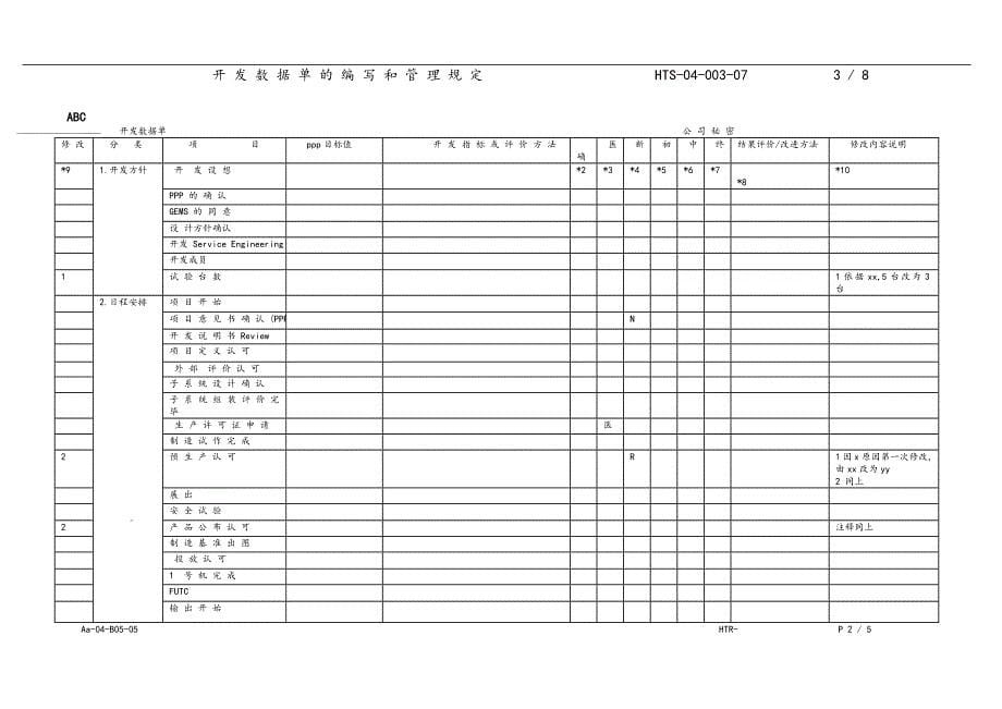 开发数据单的编写和管理规定-HWENG_第5页