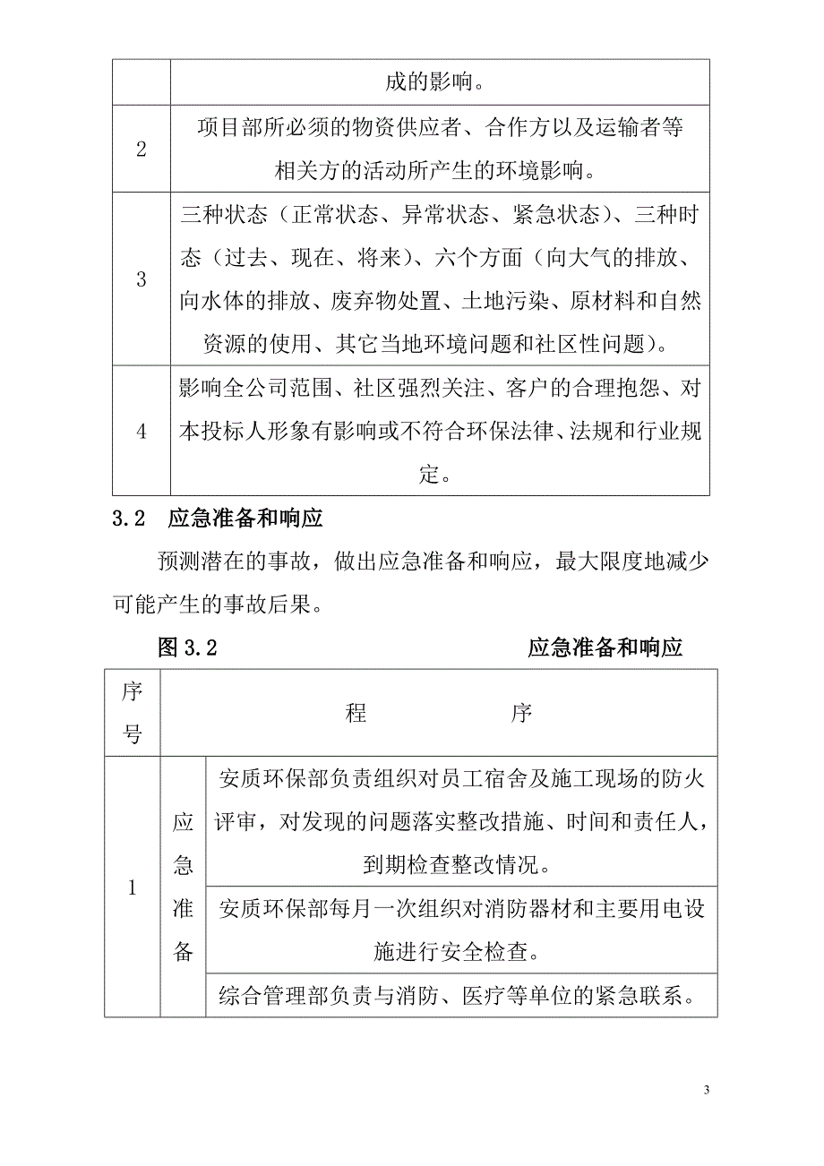 广州亚运城工程绿色施工 环境保护管理方案_第3页