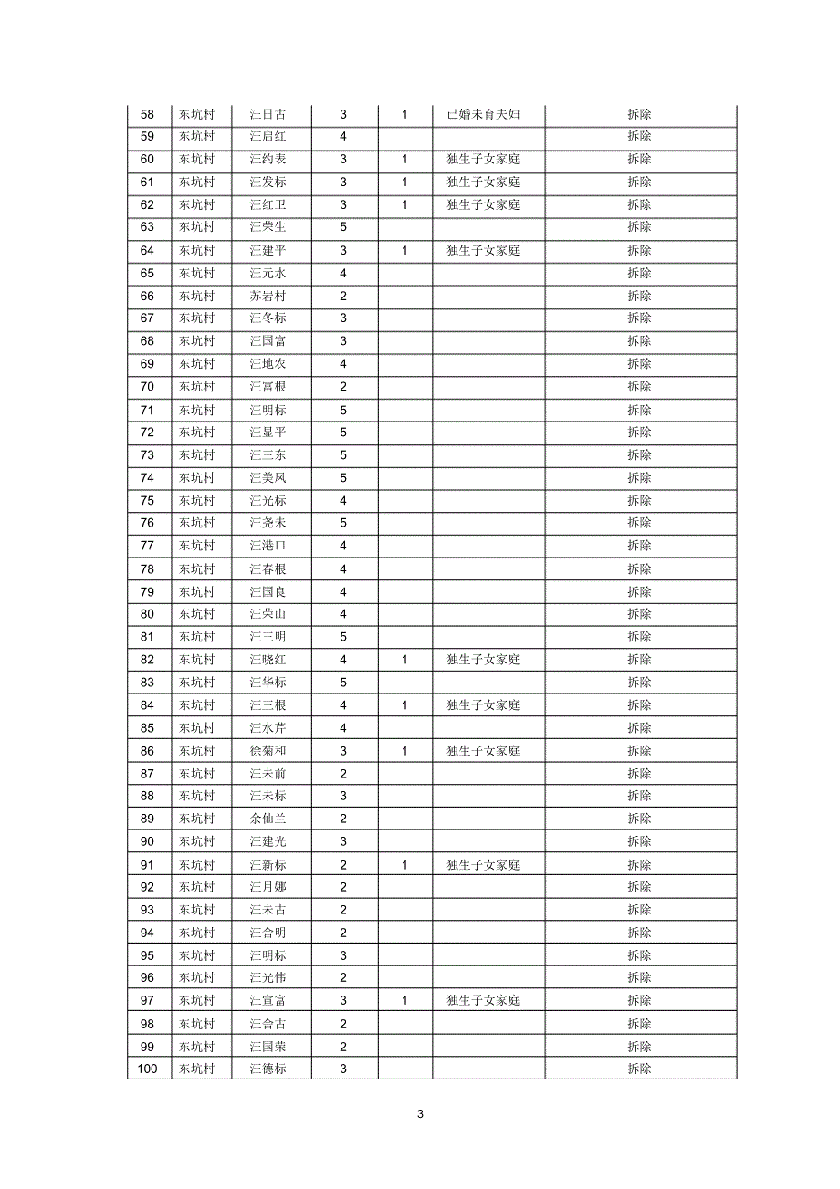 开化县东城脱贫小区一期住房符合条件拟安置户_第3页